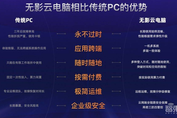 PC单位究竟代表什么？  第1张