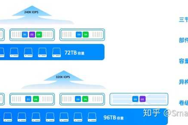 Fastdfs存储云服务器，性能、优势与应用场景解析？