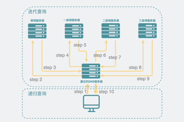 什么是服务器实例家族？  第1张