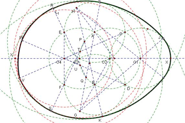 什么是超椭圆？探索这一独特数学概念的本质  第1张