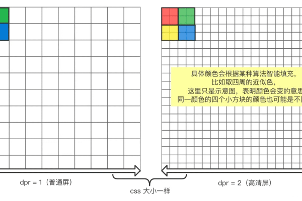 如何使用Fabric.js清除画布上的所有内容？