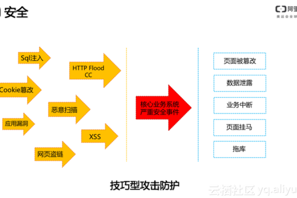 如何理解并优化CDN协商缓存机制？  第1张