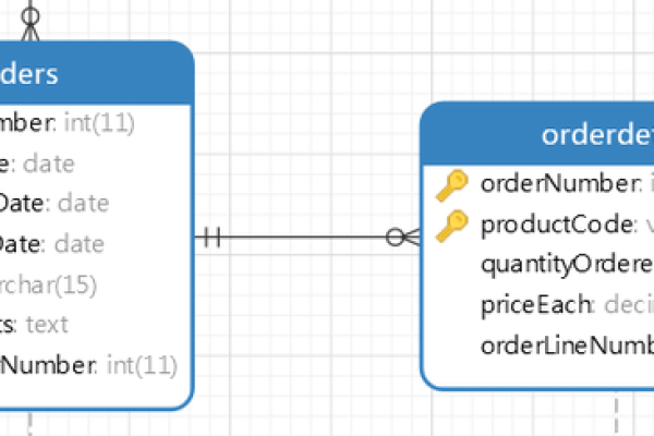 如何进行 MySQL 数据库多表关联及多表连接查询？