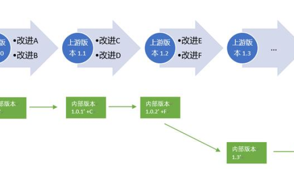 什么是全栈式开发？它如何改变软件开发流程？  第1张