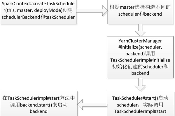 如何正确使用FairScheduler进行任务调度？  第1张