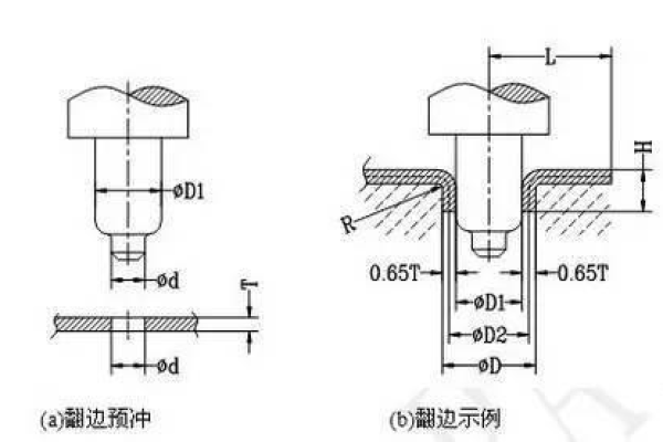 翻边究竟指的是什么？  第1张