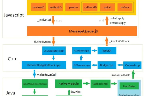 如何分享JavaScript代码以促进学习与合作？