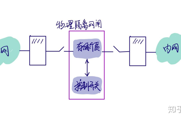 什么是逻辑隔离？  第1张