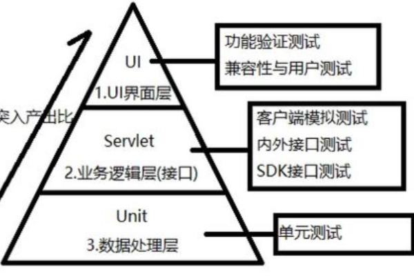 系统测试的目的究竟是什么？  第1张