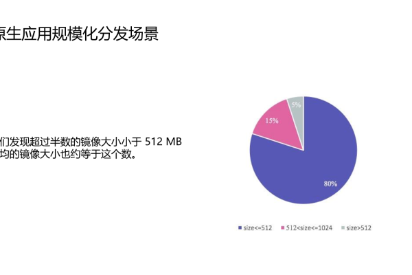 云原生技术与实践，如何分享与应用？  第1张