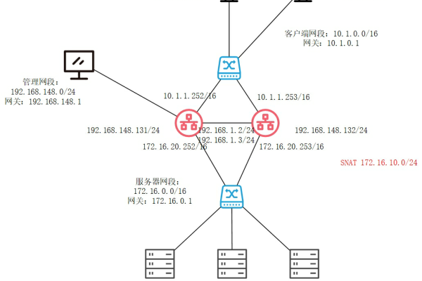 F5负载均衡中的源地址是如何工作的？