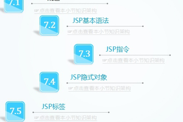 如何分享JSP网站？有哪些方法或技巧？  第1张