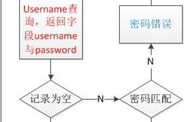 为什么会出现服务器实例密码不正确的情况？