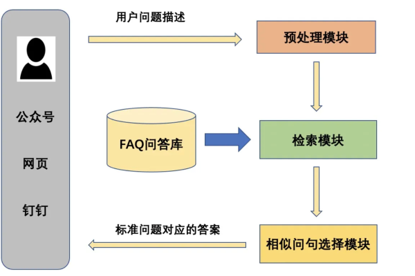 如何找到网站上的常见问题解答（FAQ）部分？