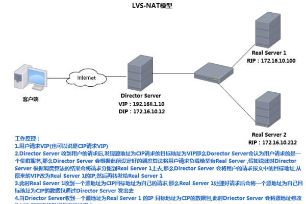 如何部署 CDN 与 LVS 以提升网站性能与负载均衡？  第1张