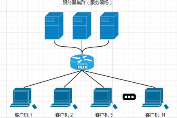 什么是服务器客户端架构，它如何影响网络通信？  第1张