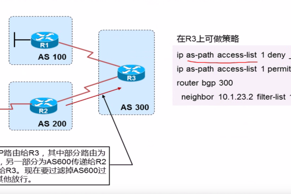 FASP路由器，性能与功能究竟如何？  第1张