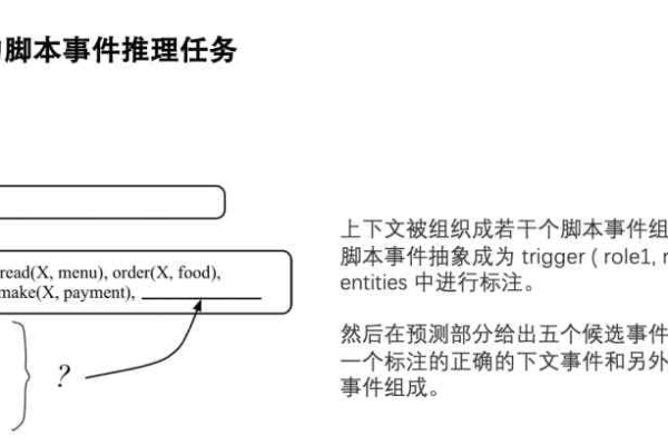 什么是脚本？它的定义与作用是什么？  第1张