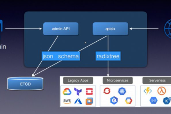 如何利用Facebook OpenAPI进行开发？