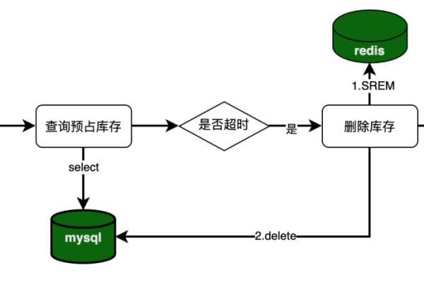 Fastjson在数据库操作中如何高效处理res响应？  第1张