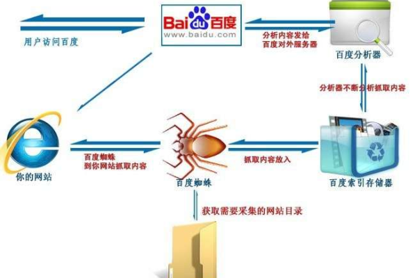 如何分析蜘蛛日志？分享一些实用技巧！  第1张