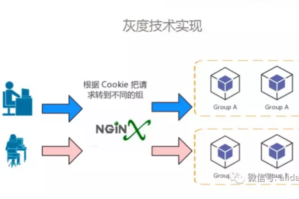 如何确保服务器安全认证的有效性与可靠性？  第1张