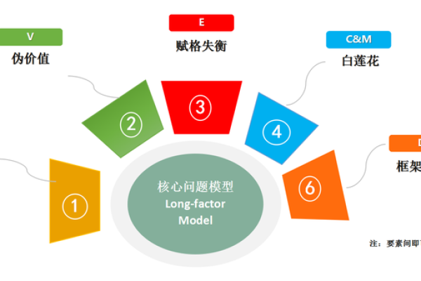 如何通过分析日志来深入了解数据的五个关键方面？  第1张