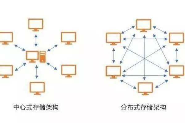 分布式存储数据中心应用，如何实现高效、可靠的数据管理？