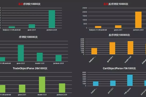 Fastjson性能如何？深度解析其效率与优势  第1张