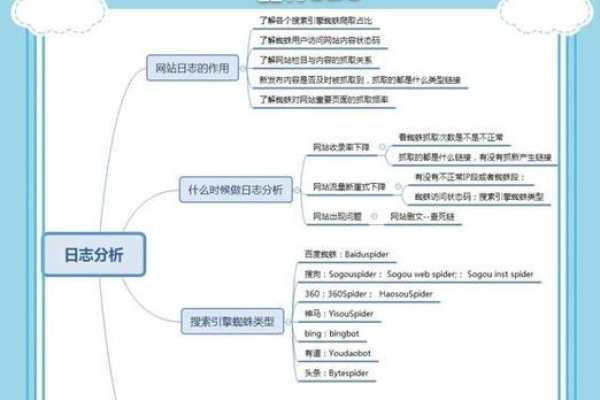 如何有效分享与分析日志以提升工作效率？  第1张