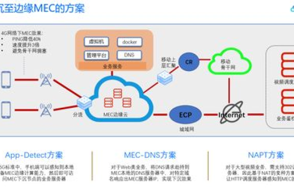 CDN赚钱挖矿，真的能带来收益吗？  第1张