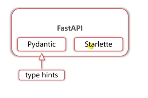 Fastify框架，高效构建高性能Web应用的秘诀是什么？  第1张