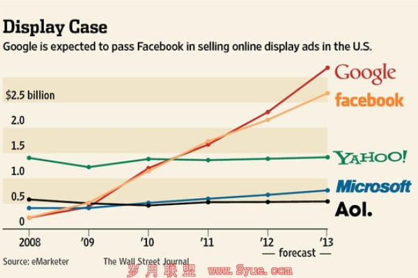 Facebook 云服务器，技术实力与市场影响力的完美结合？