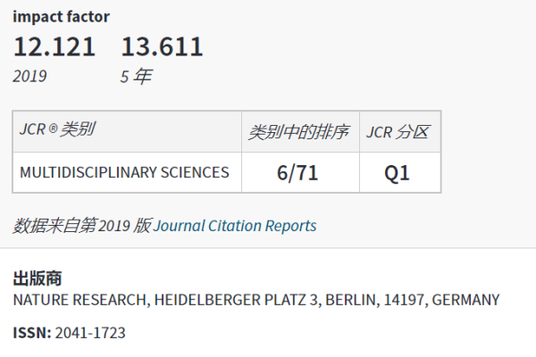 111.221.33.253cdn是什么？它如何影响网站性能？  第1张