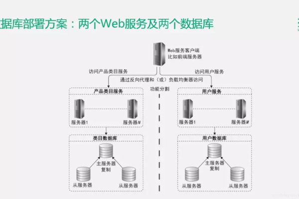 如何优化分布式存储数据决策？  第1张