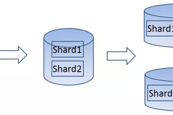 当数据量超过RDS for MySQL实例最大存储容量时，该如何有效存储和管理MySQL数据库？  第1张