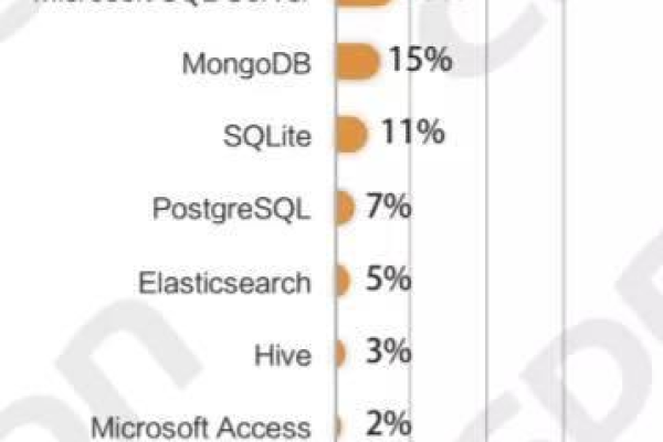 MySQL数据库在哪些领域得到广泛应用？