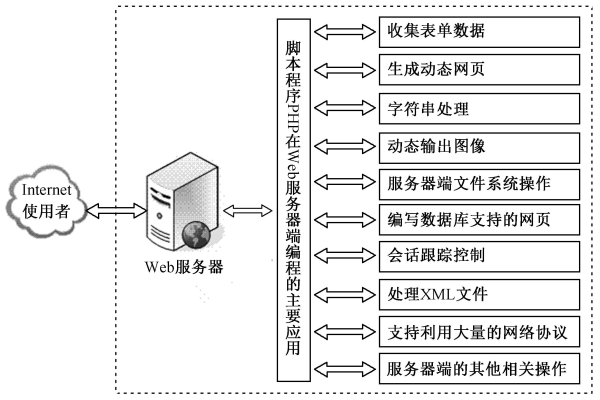 如何利用PHP多功能图片处理类来优化图像处理流程？  第1张