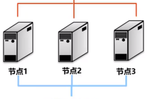 如何有效配置服务器以优化本地资源利用？  第1张