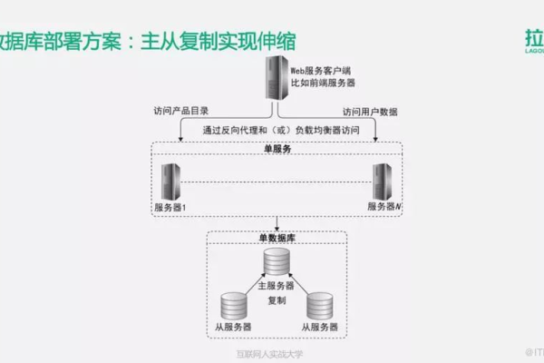 如何有效实现分布式存储中的数据保护？