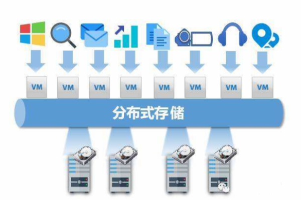 什么是分布式存储数据库？它有哪些独特优势？