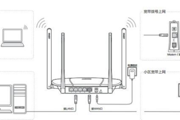 Fast路由器如何设置无线网络？