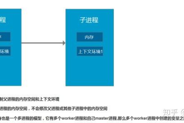 子进程是什么？它在计算机科学中扮演什么角色？