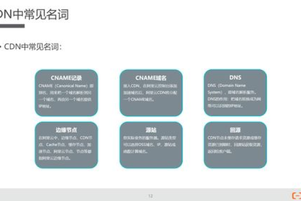 cdn0719是什么？探索其含义与用途  第1张