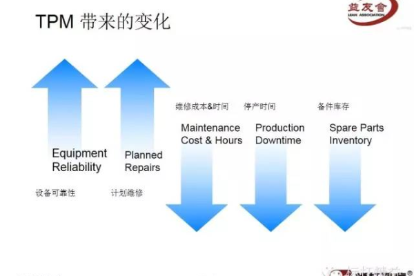 如何提高设备的可用率？  第1张