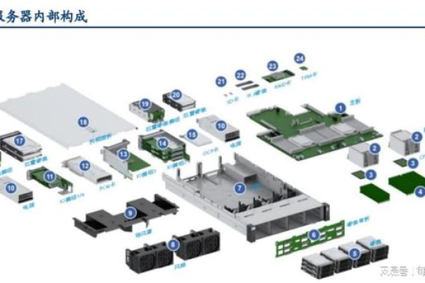 为什么现在企业都在大规模建设服务器？  第1张