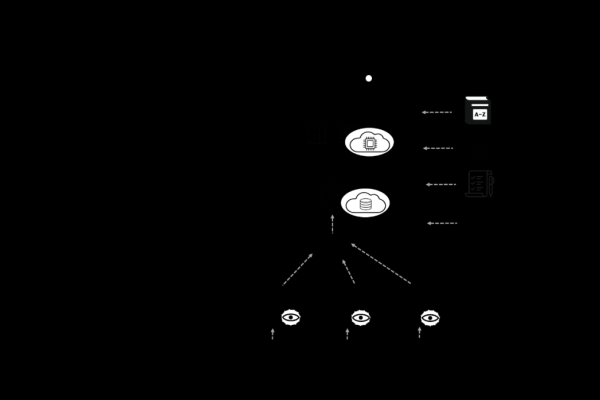 如何构建有效的CDN测试思路？  第1张