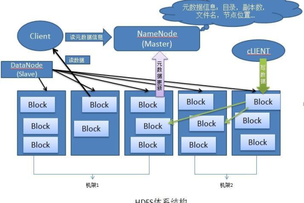 分布式存储与传统存储如何实现双活机制？