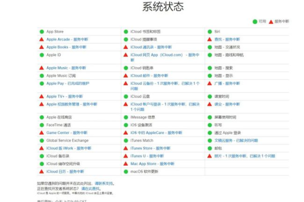 服务器宕机后，恢复时间通常需要多久？  第1张