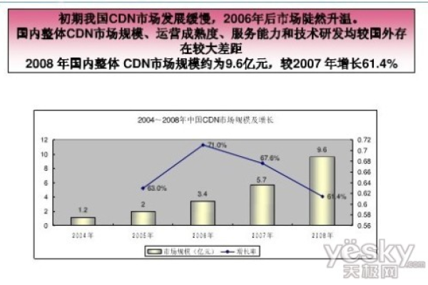 如何有效利用画报CDN资源以提升网站性能？